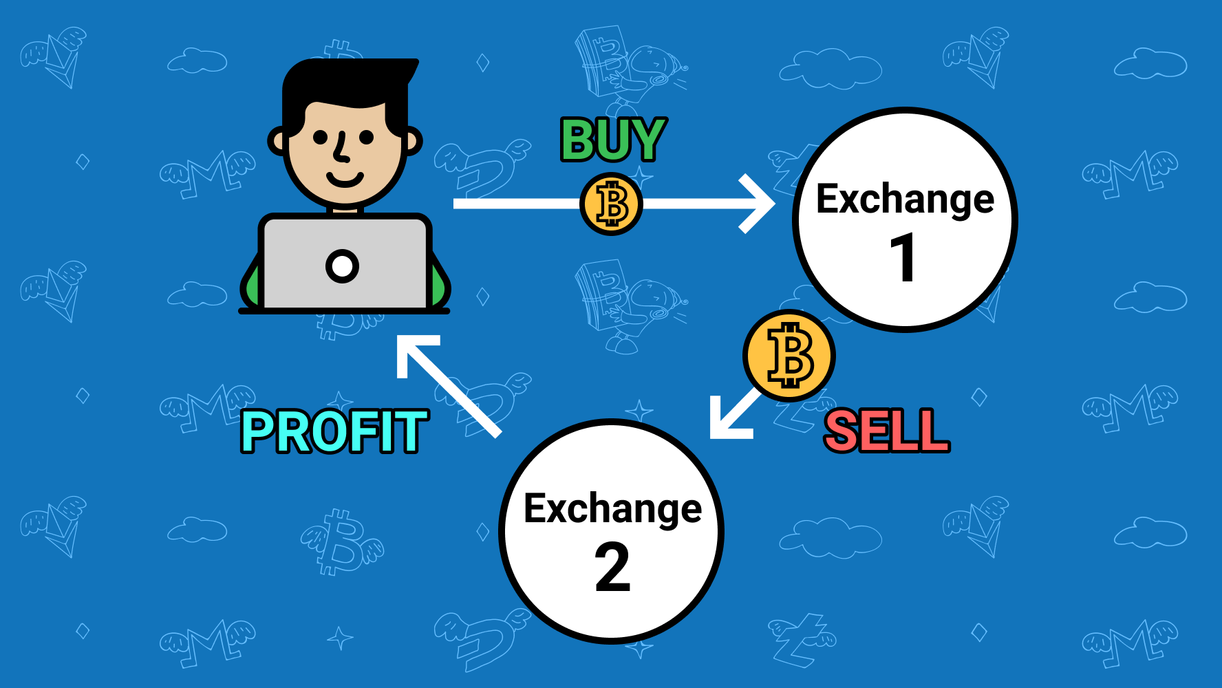 How to Master Crypto Arbitrage Like a Pro – Your Ultimate Guide