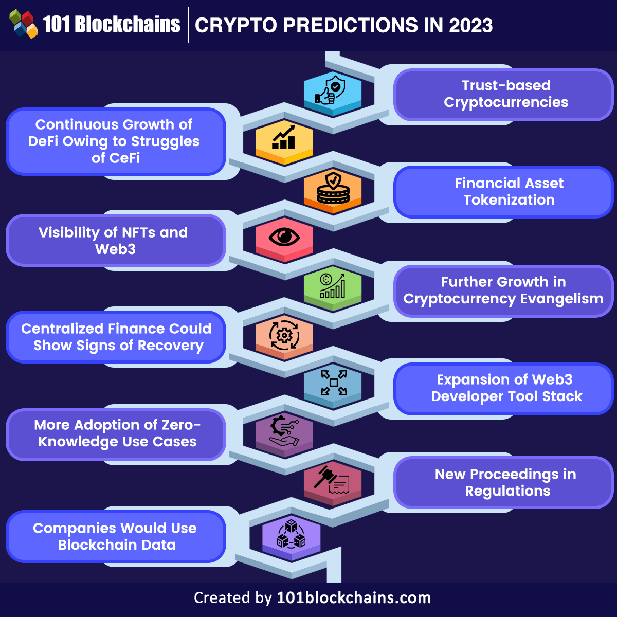 What’s Hot: Your Ultimate Guide to Crypto News Predictions