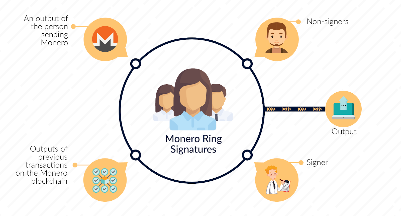 Is the Signature the Same as a Transaction ID in Crypto? Let’s Dive In!