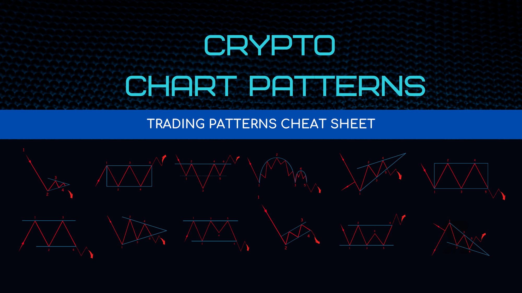 The Lowdown on Crypto Chart Patterns: What You Need to Know!