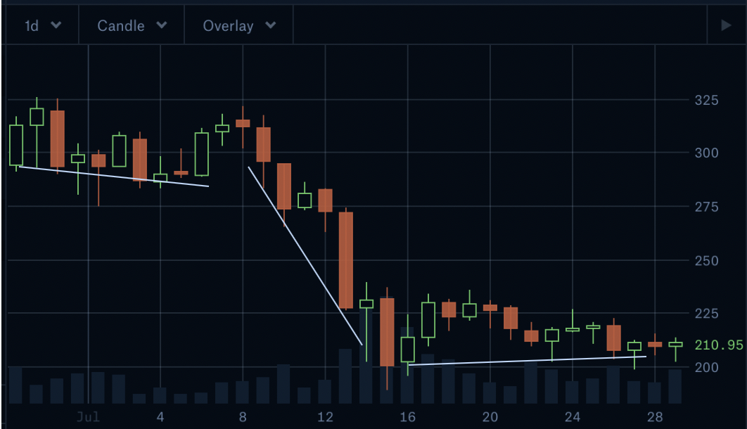 The Ultimate Guide to Understanding IO Crypto Price in 2024