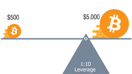 What Does 100x Leverage Mean in Crypto? Let’s Break It Down!