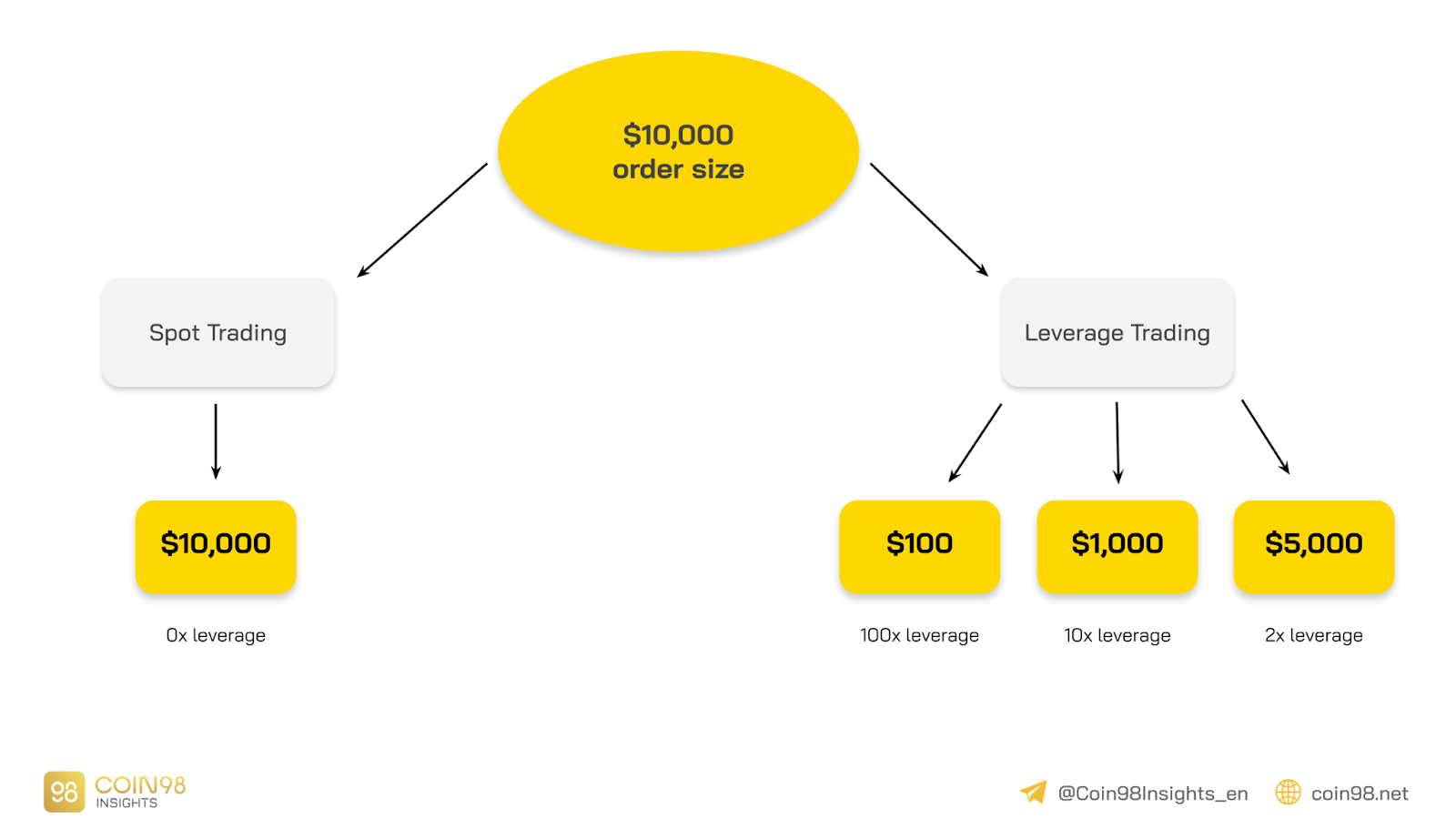 Your Ultimate Guide to Leverage Trading Crypto in 2024