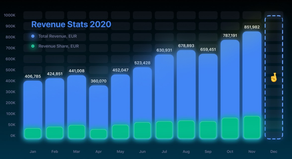 Your Ultimate Guide to Revenue Ruling Crypto Separation in 2024