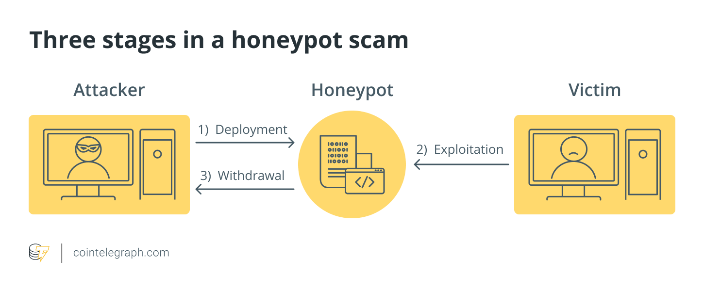 What’s the Buzz Around Honeypot Crypto? Here’s What You Need to Know!