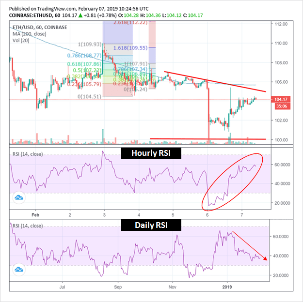 The Ultimate Guide to Understanding Eth Support Levels