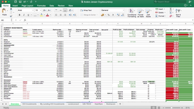 Ultimate Guide to Crypto Emissions Schedule Template for 2024: Best Practices & Tips