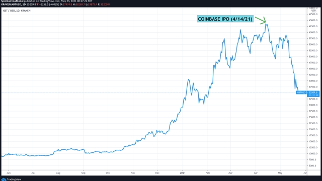 Why Did Gama Fail in Crypto? Understanding the Unfolding Story